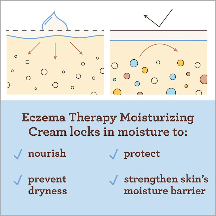 Aveeno Baby Eczema Therapy Moisturizing Cream Net WT 5 OZ 141 G