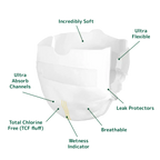 Bambo Nature Premium Baby Diapers Size 0 Xxs 1 to 3 kg 24 Count