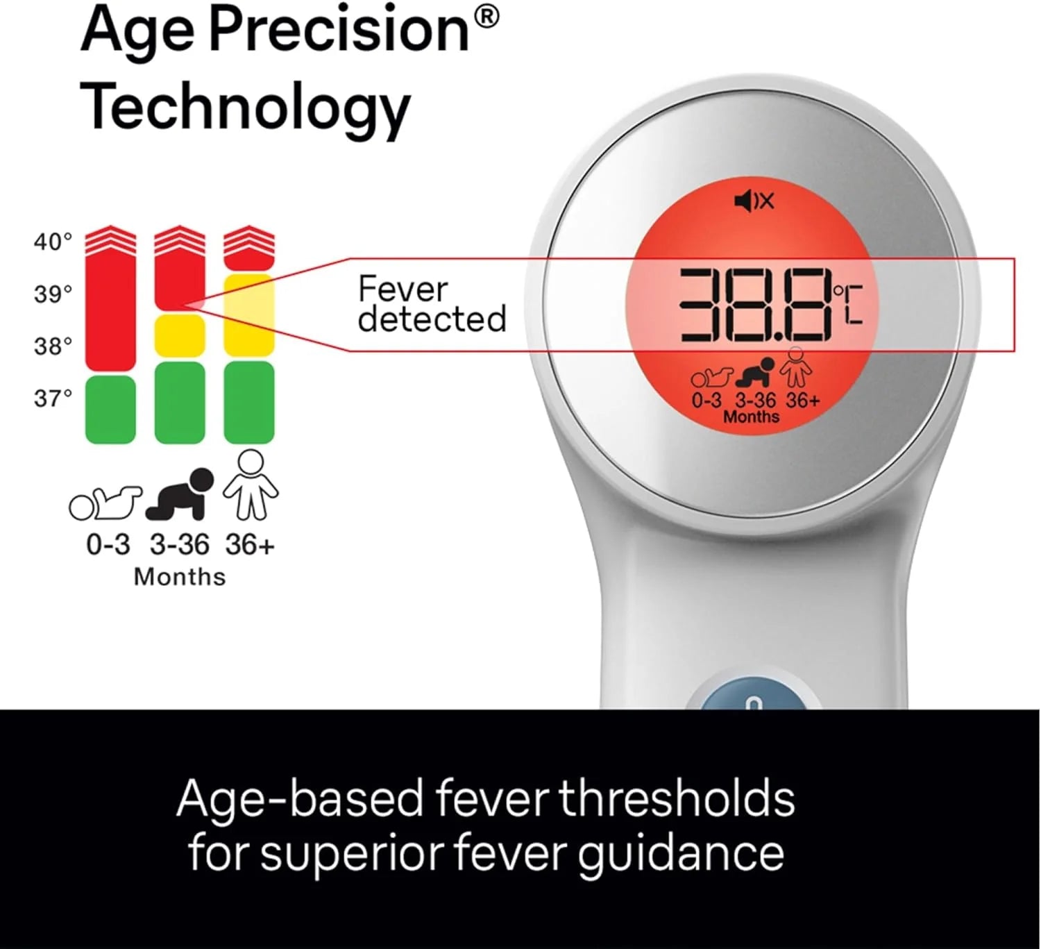Braun Sensian™ 7 Non-contact Thermometer BNT400 White
