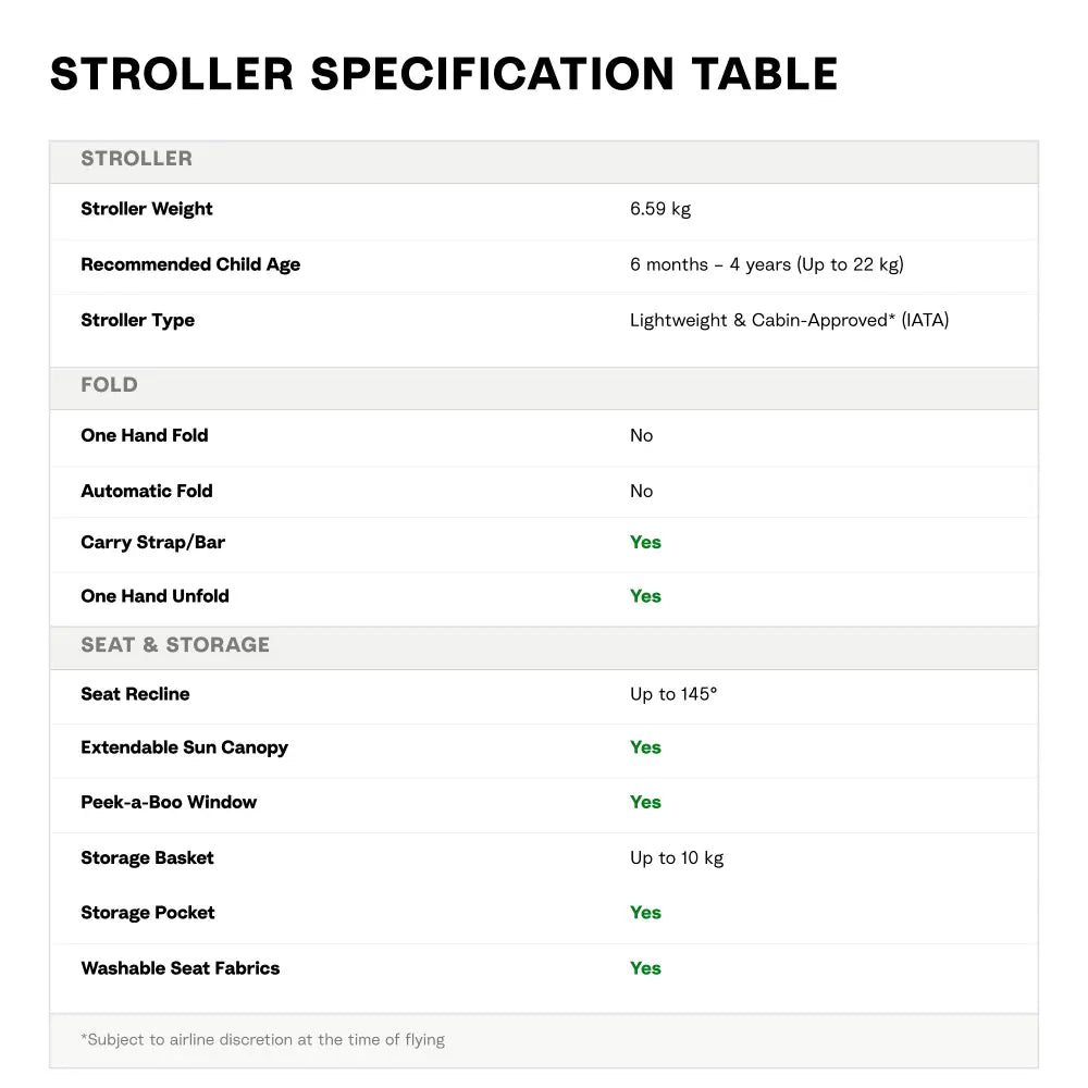 Stokke Yoyo3 Stroller White Frame 6 Months Plus Color Pack Lightweight