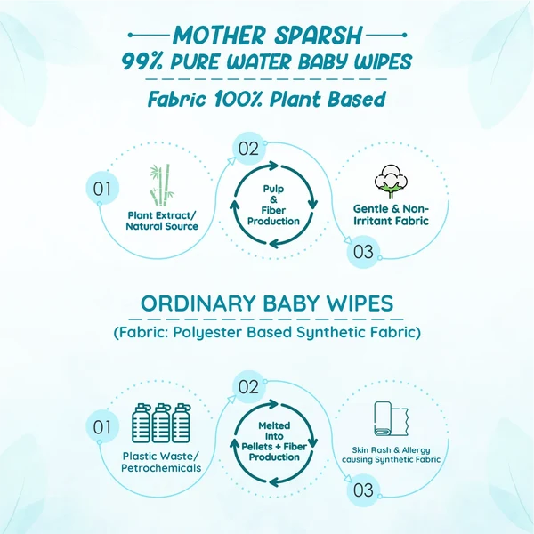 Mother Sparsh Baby Wipes 99% Pure Water 72 Count