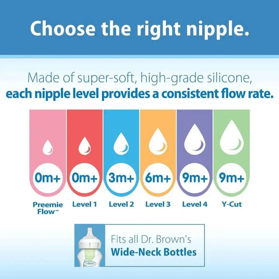 Dr Browns Options plus Wide Neck Baby Bottle Nipple Preemie 0 Months plus Pack Of 2