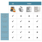Baby Brezza one step Foodmaker Deluxe